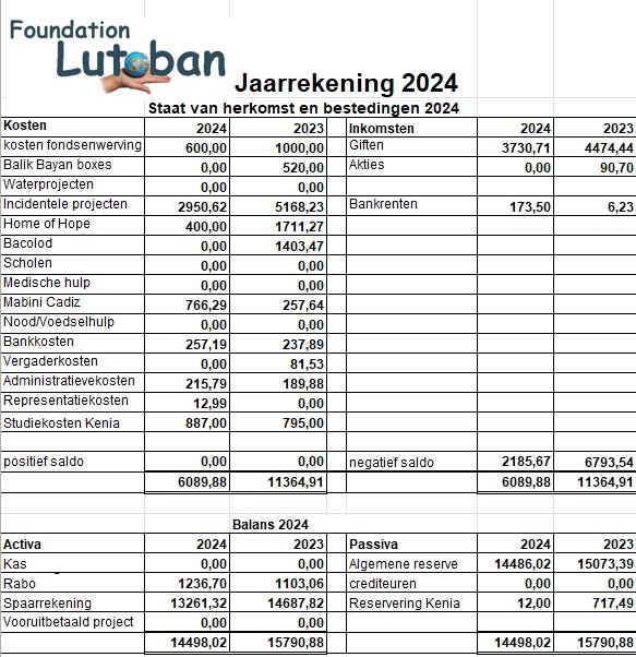 Jaarrekening_2024_Lutoban.jpg